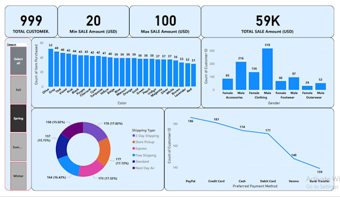 Gig Preview - Do data visualization using power bi and python