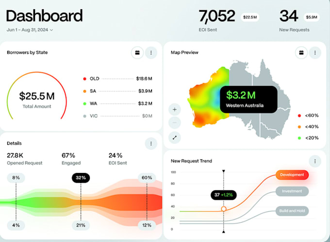 Bestseller - satisfy all of your data analytics and visualization needs