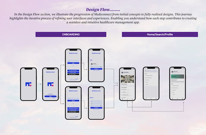 Gig Preview - Create userfriendly designs for web and mobile apps