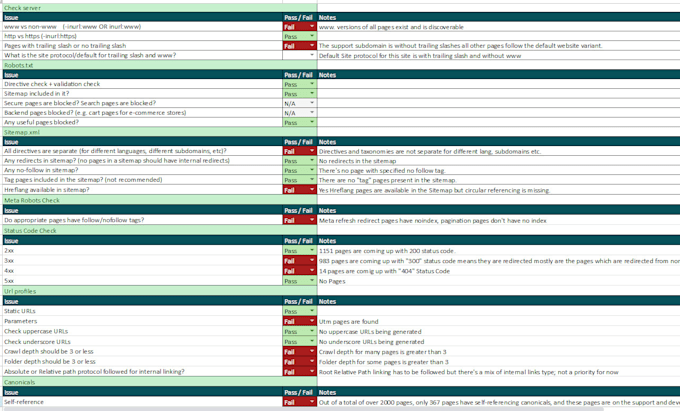 Gig Preview - Do a detailed technical SEO audit and give fixes