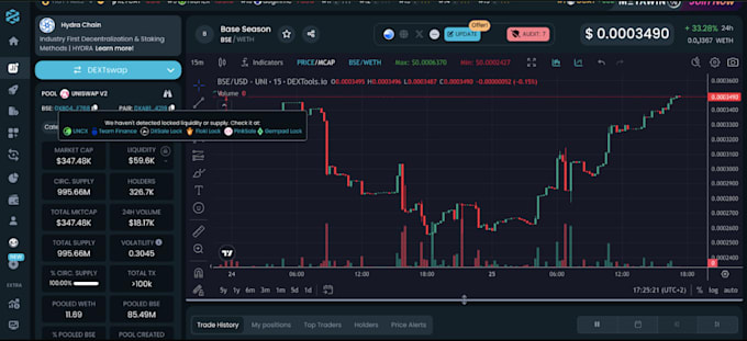 Gig Preview - Build volume bot, crypto solana bot, ethereum volume bot, raydium volume bot