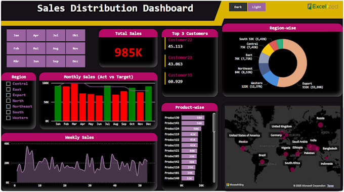 Gig Preview - Turn your dataset into an insightful power bi report