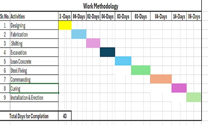 Gig Preview - Do fast and accurate data entry