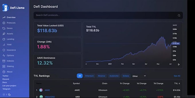 Gig Preview - Build defi dex staking on solana,web3 dapp defi dex ico launchpad,xrp and trons