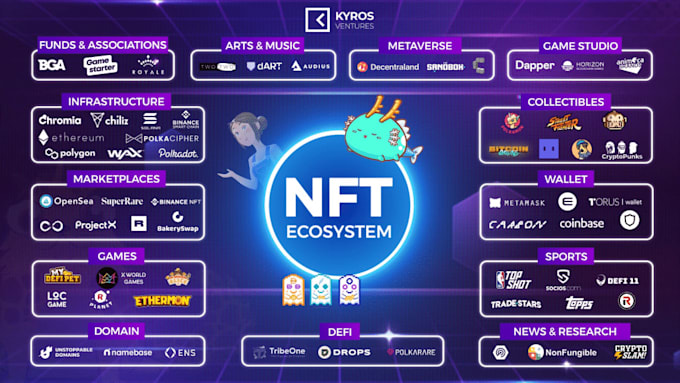 Gig Preview - Develop nft minting website, prasales dapp, web 3 wallet connect, rarity checker