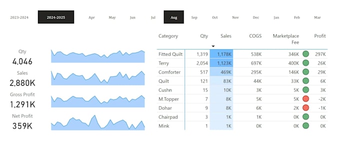 Gig Preview - Transform your data into powerful insights with custom power bi reports