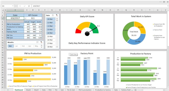 Gig Preview - Do data cleaning, function, formula setting and correction