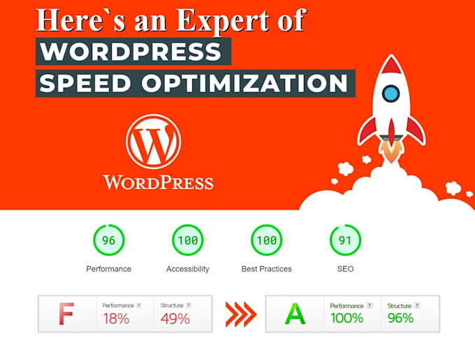 Gig Preview - Increase page loading performance for wordpress blogs