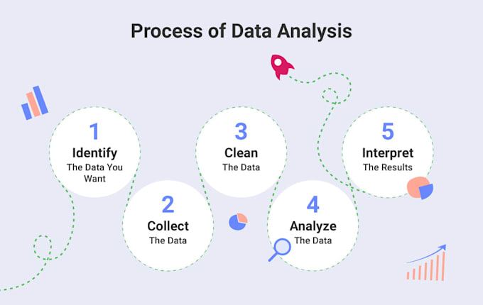 Gig Preview - Assist will all data needs