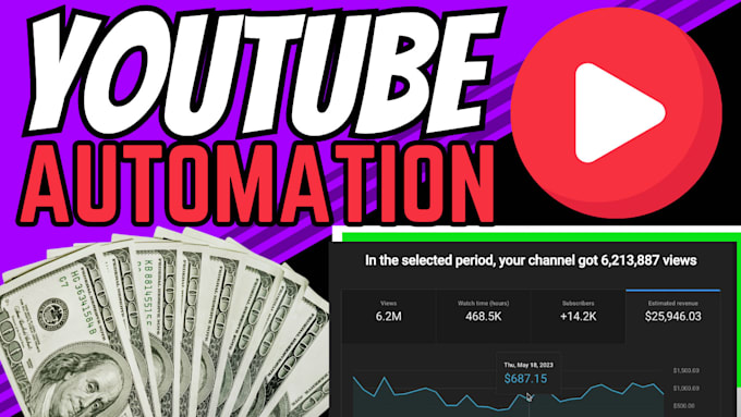 Bestseller - do monetization youtube automation, finance, travel, crypto and luxury video