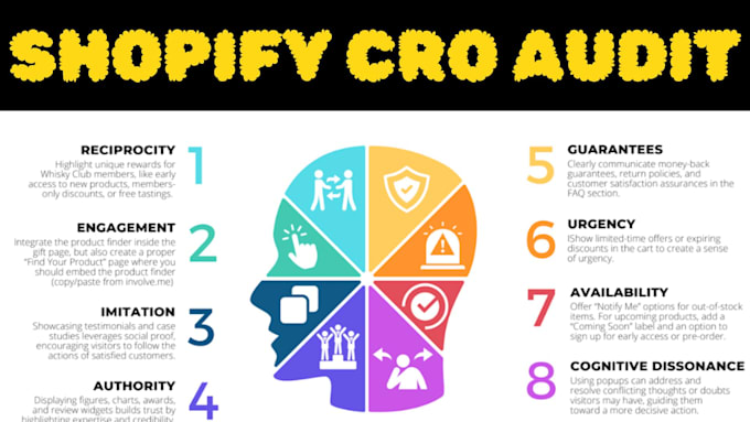 Gig Preview - Increase shopify conversion rate of your store with cro audit cro optimization