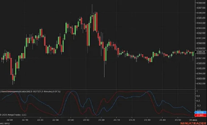 Gig Preview - Code quantower strategy to ctrader, nt 8, nt 7 metatrader 4 or 5, pinescript