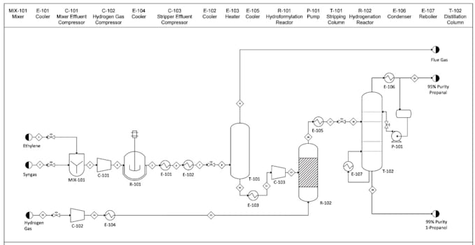 Bestseller - engineering drawing for you