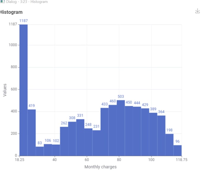 Gig Preview - Do analysis of machine learning classification techniques