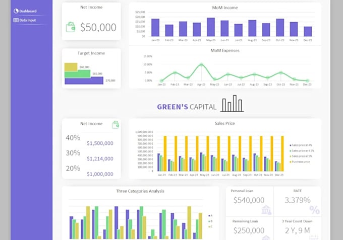 Gig Preview - Design and develop automated new website, auto blogging website