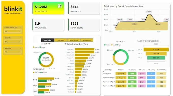 Bestseller - create a stunning power bi dashboard