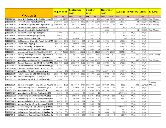 Gig Preview - Do excel formatting, creat formula and vba macro