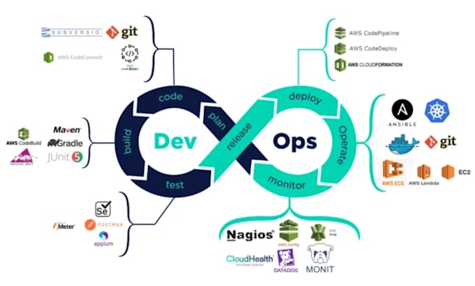 Gig Preview - Automate your application with jenkins ci cd pipelines in docker and kubernetes