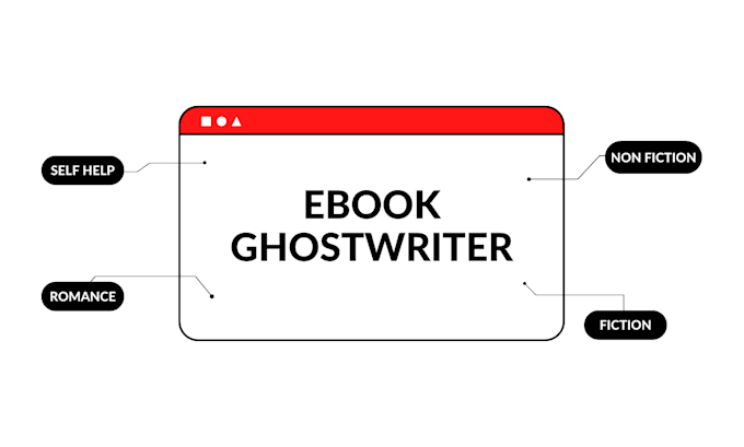 Bestseller - be your book writer, amazon kindle romance ghostwriter, non fiction ebook writer