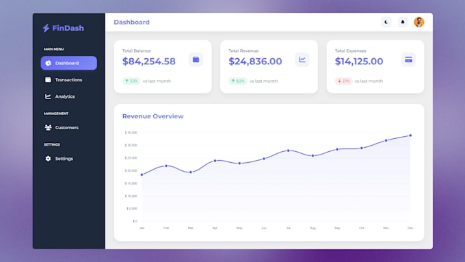 Gig Preview - Make professional react js dashboard admin panels, analytics