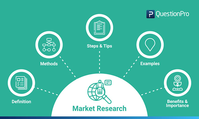 Gig Preview - Detailed swot analysis, market research,