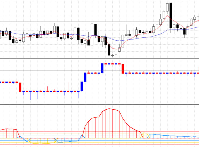 Gig Preview - Code expert advisor or indicator for mt4 mt5 platform using mql4 and mql5