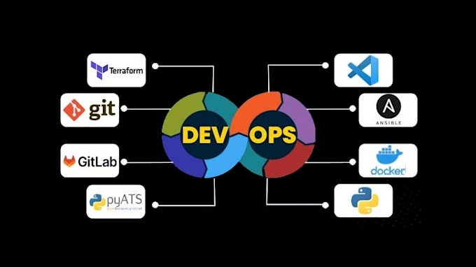 Gig Preview - Do docker, kubernetes, terraform and devops related work