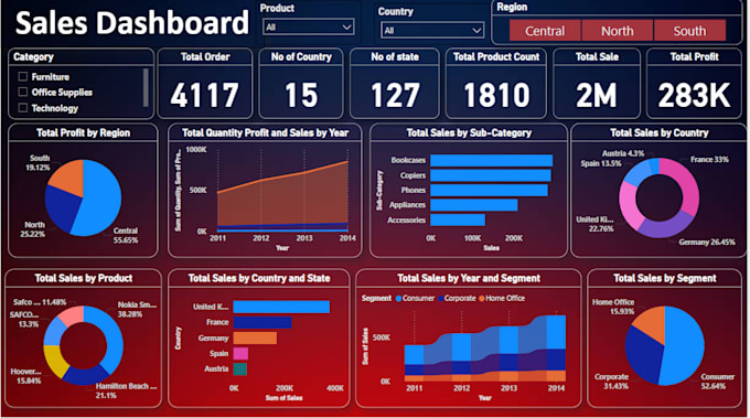 Gig Preview - Create interactive power bi dashboards and fast delivery