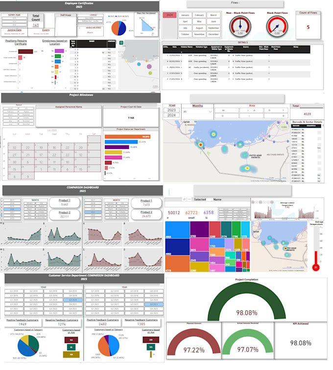 Bestseller - make interactive power bi dashboards and visuals