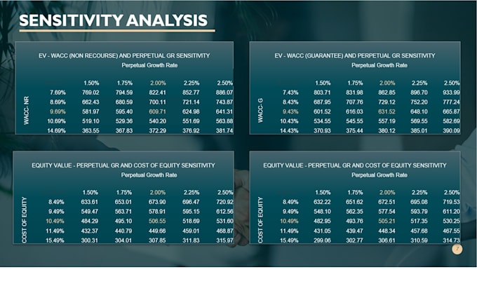 Gig Preview - Do financial modeling for you