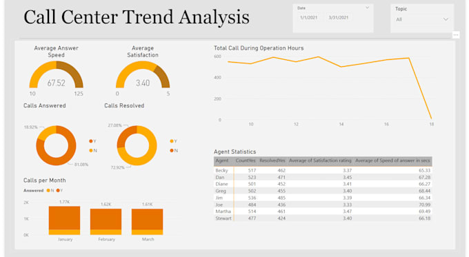 Bestseller - do professional data analysis, visualization, and reporting