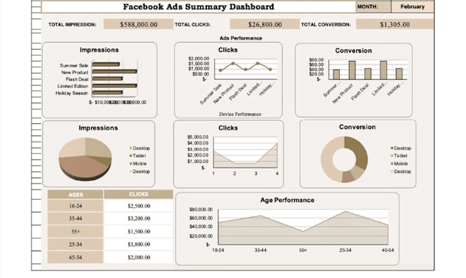 Gig Preview - Create advance excel dashboard google sheets pivot table formula charts template