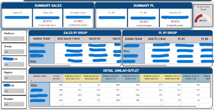 Bestseller - provide excel analysis, power bi, essay dan data entry