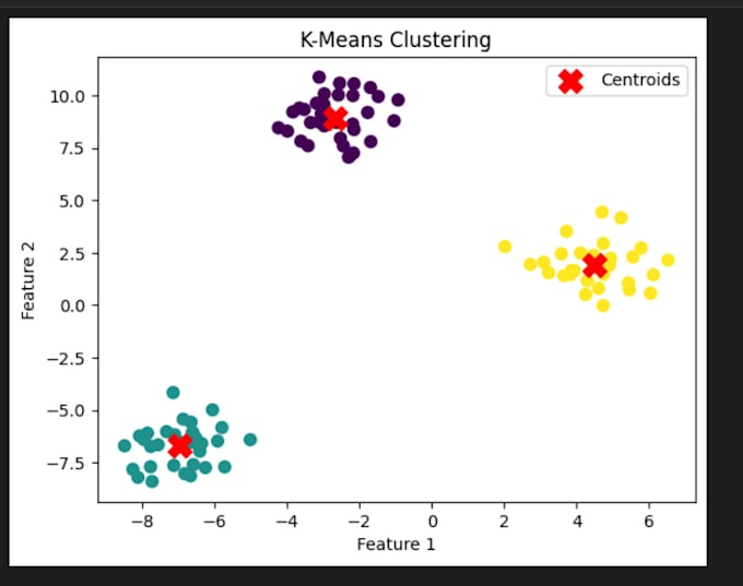 Bestseller - do python project and data analyst