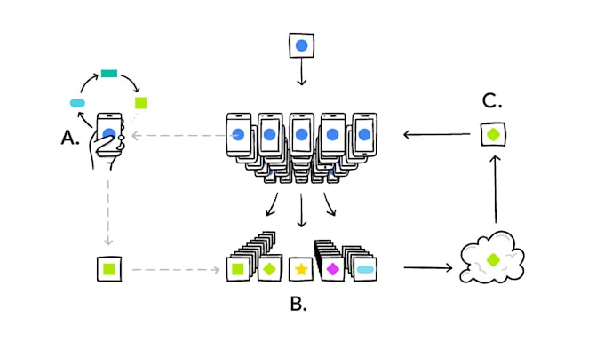 Gig Preview - Help with machine learning, deep learning and federated learning