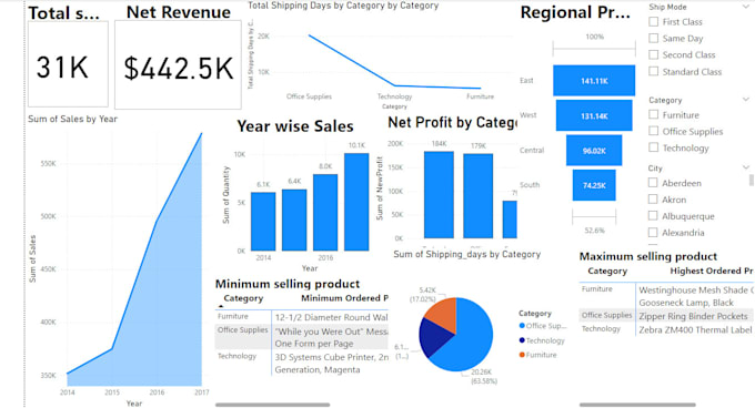 Bestseller - transform your data with power bi dashboards and python cleaning