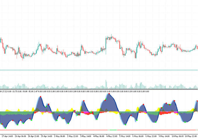 Gig Preview - Write, modify or merge any script on pine editor for trading view thinkorswlm