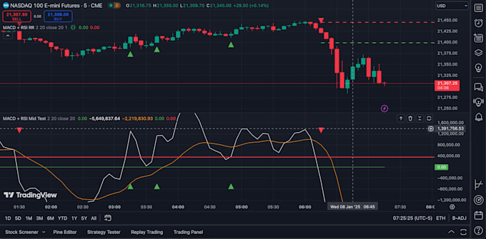 Gig Preview - Ai trading script for trading view