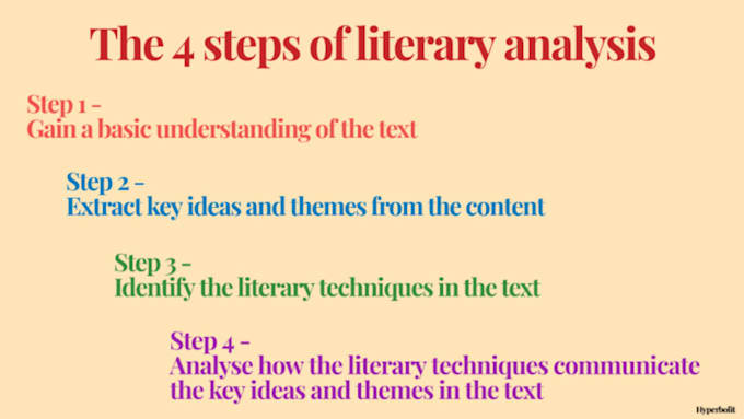 Gig Preview - Assist you in critical analysis of english literature