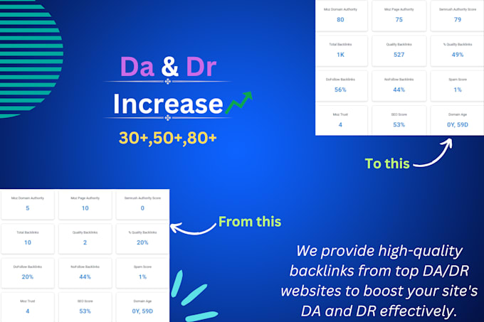 Gig Preview - Give backlinks from high da and DR websites