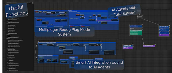 Gig Preview - Help you create the frameworks for your videogame