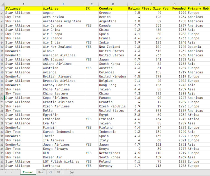 Gig Preview - Clean, format, merge, and organize your excel, google sheets data professionally