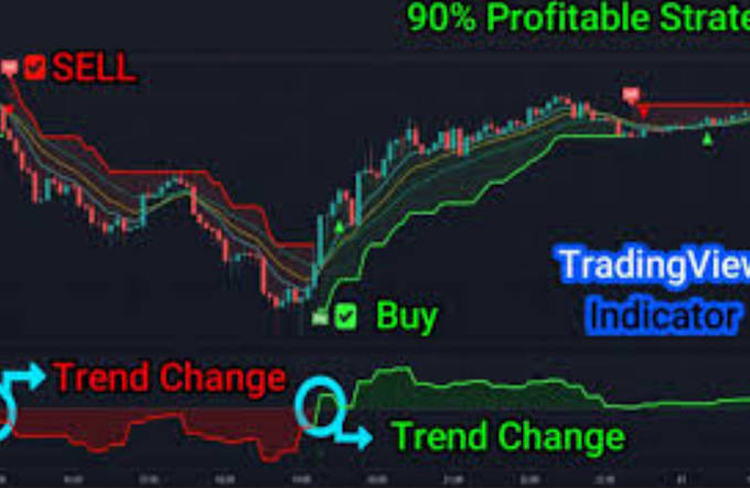 Gig Preview - Code and automate your strategy in tradingview pinescript