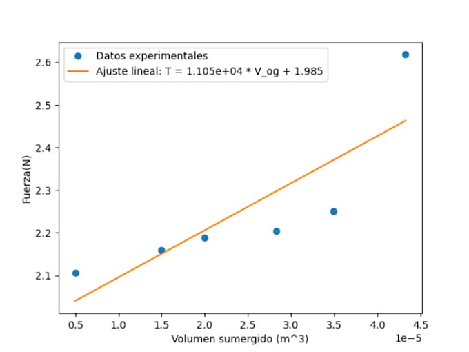 Gig Preview - Create clear and engaging data visualizations