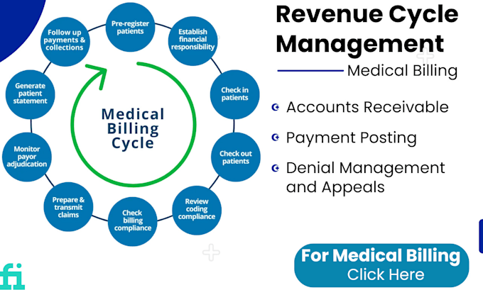 Gig Preview - Provide medical billing services, covering the entire rcm for the USA healthcare