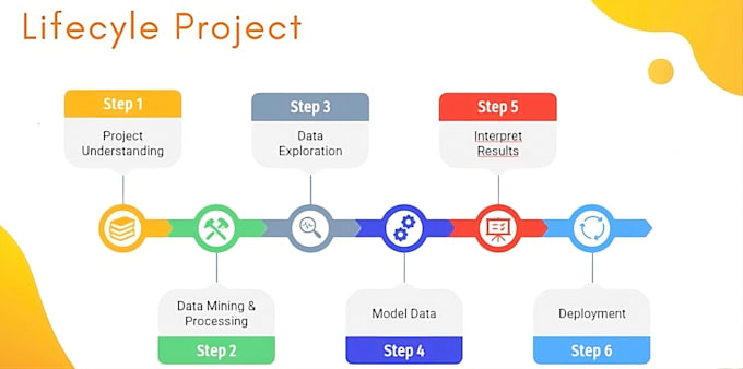 Gig Preview - Transform and visualize data from any source to storage with valuable insights