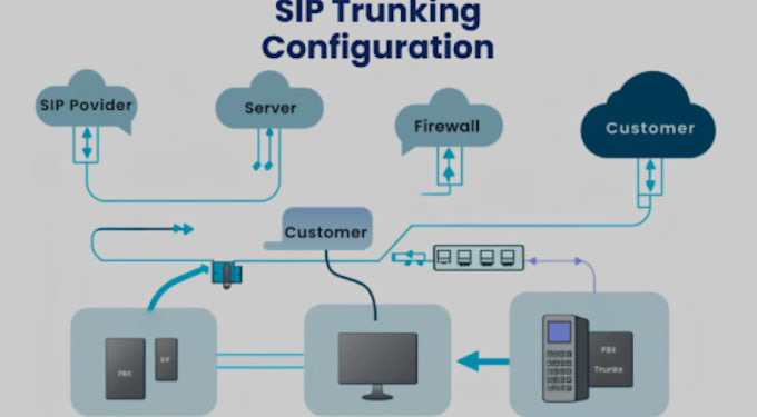 Gig Preview - Create, install sip trunk configuration, bulk sms, call, spoof, api, voip app