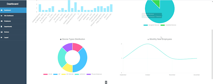 Gig Preview - Create your dynamic website system with database with PHP