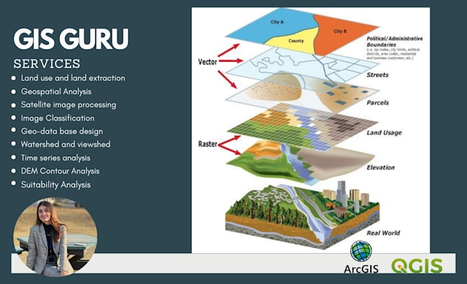 Gig Preview - Gis mapping and remote sensing analysis using arcgis and qgis