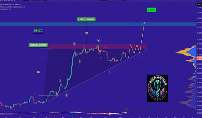 Gig Preview - Help forex market coaching,trading session ict lesson